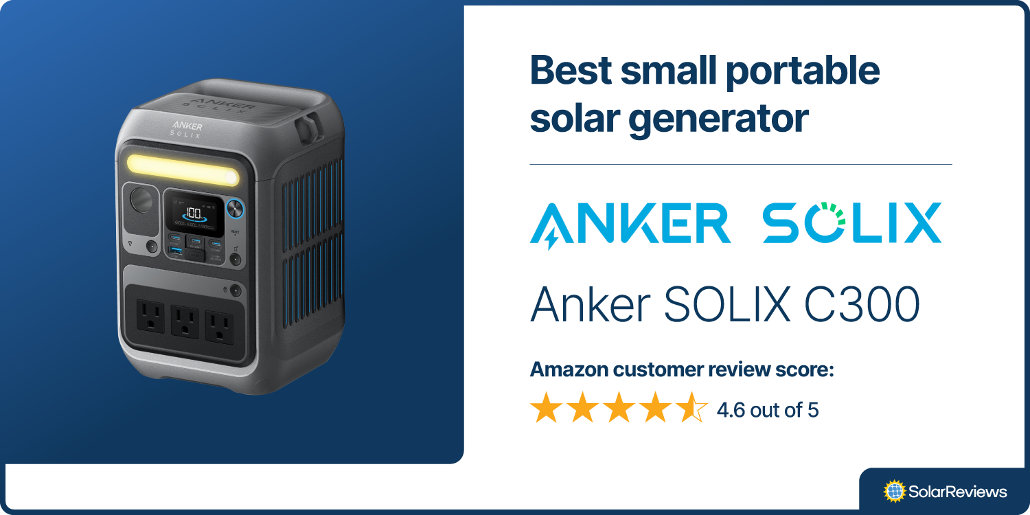 The Anker SOLIX C300 is the best small portable solar generator of 2025 and has 4.6 out of 5 stars in Amazon customer reviews