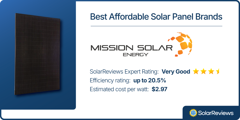 A brand card displaying that Mission Solar modules are among the best affordable solar panel brands